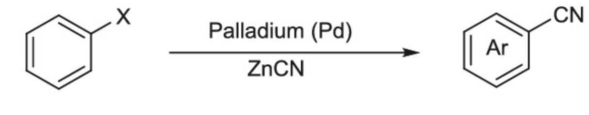 Cyanation reaction mechanism